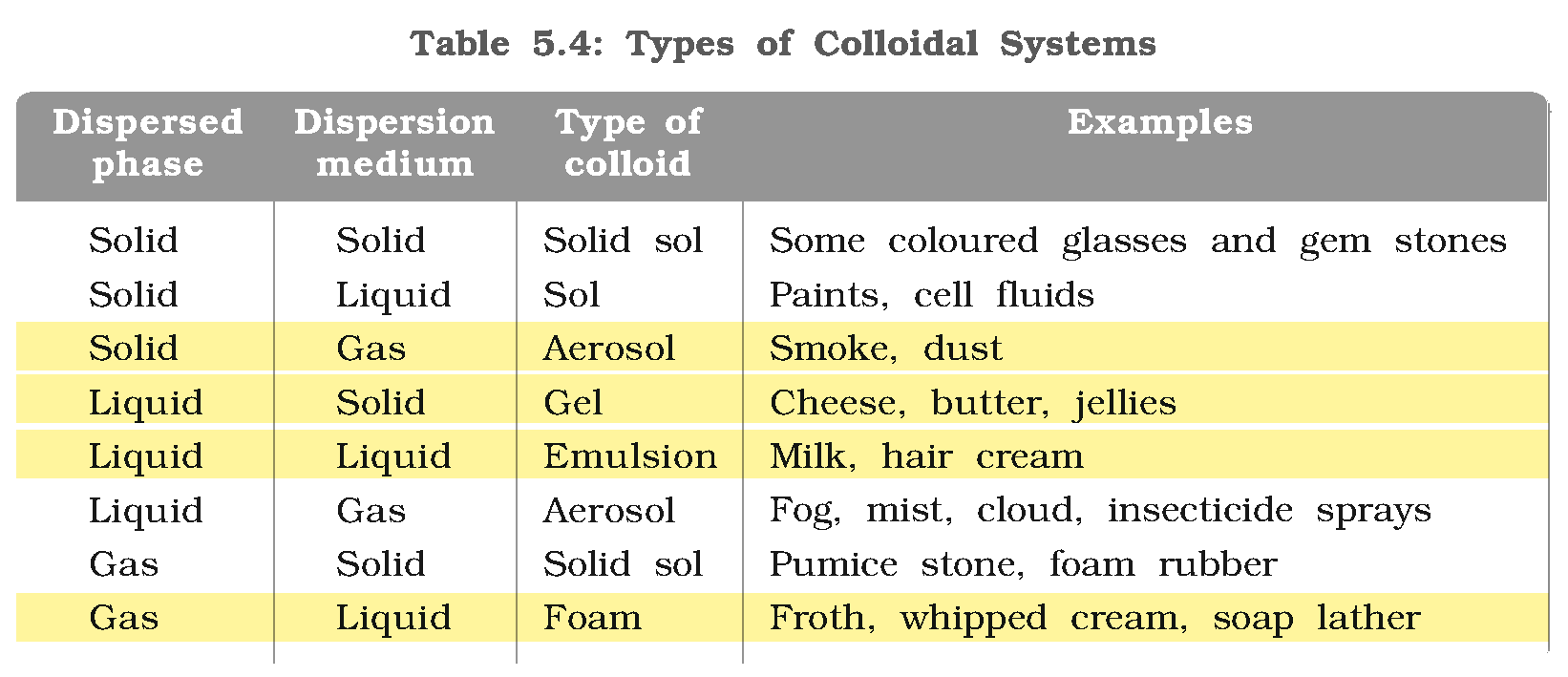 Textbook extract