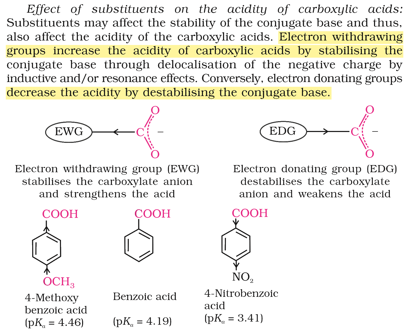 Textbook extract