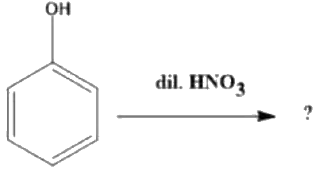 Figure for Q50
