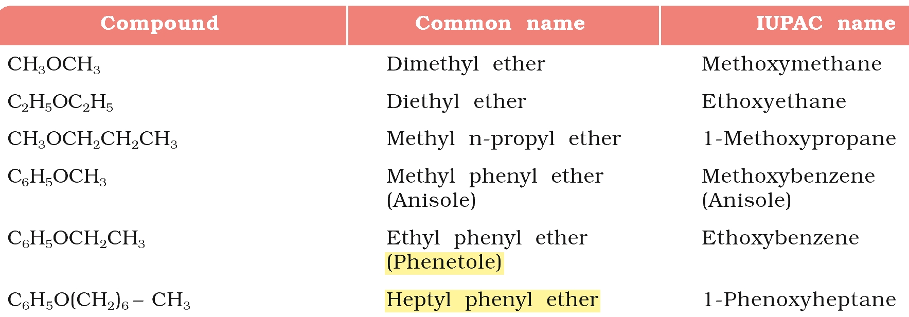 Textbook extract