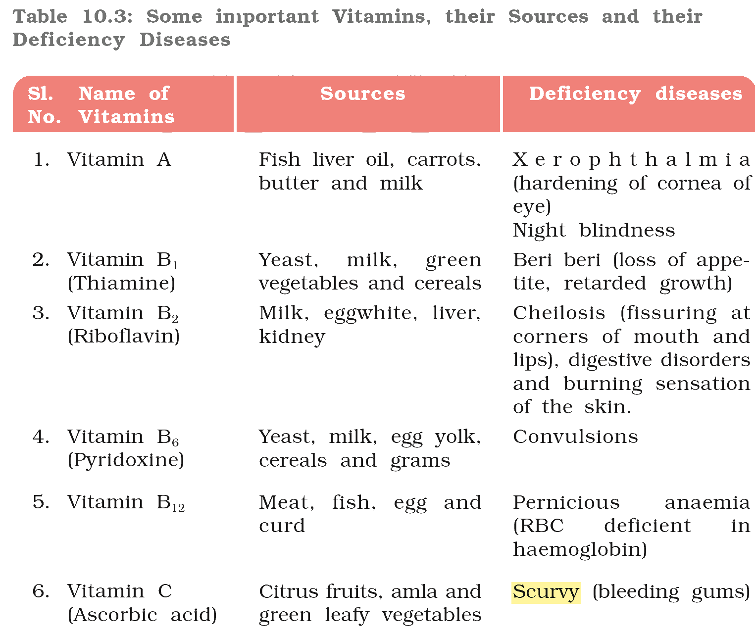 Textbook extract