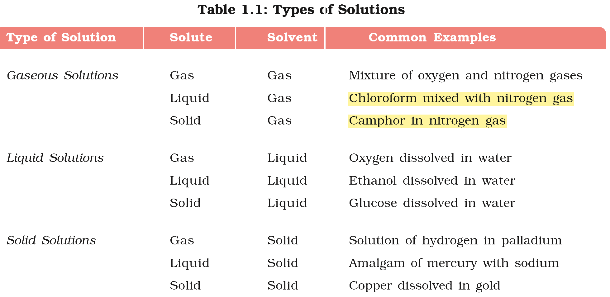 Textbook extract