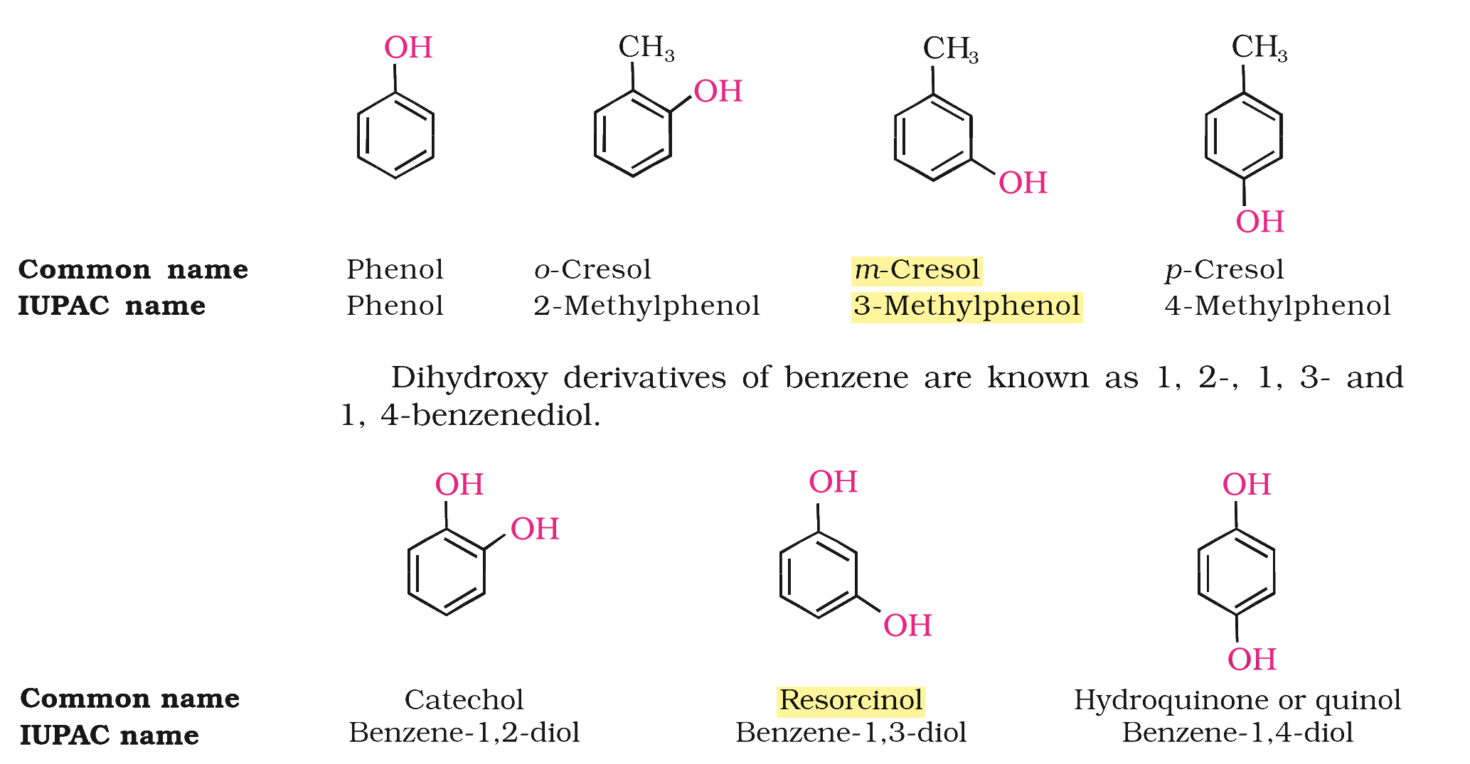 Textbook extract