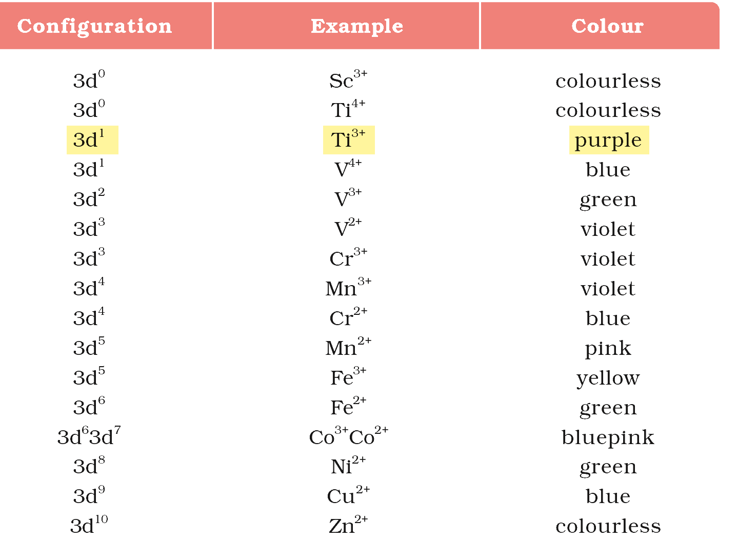 Textbook extract