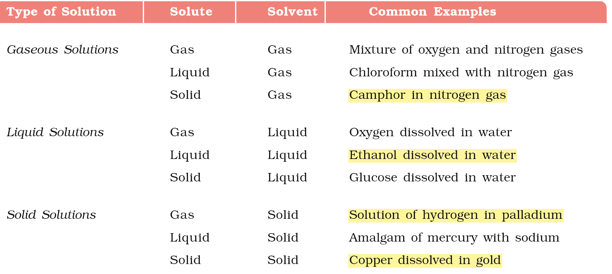 Textbook extract