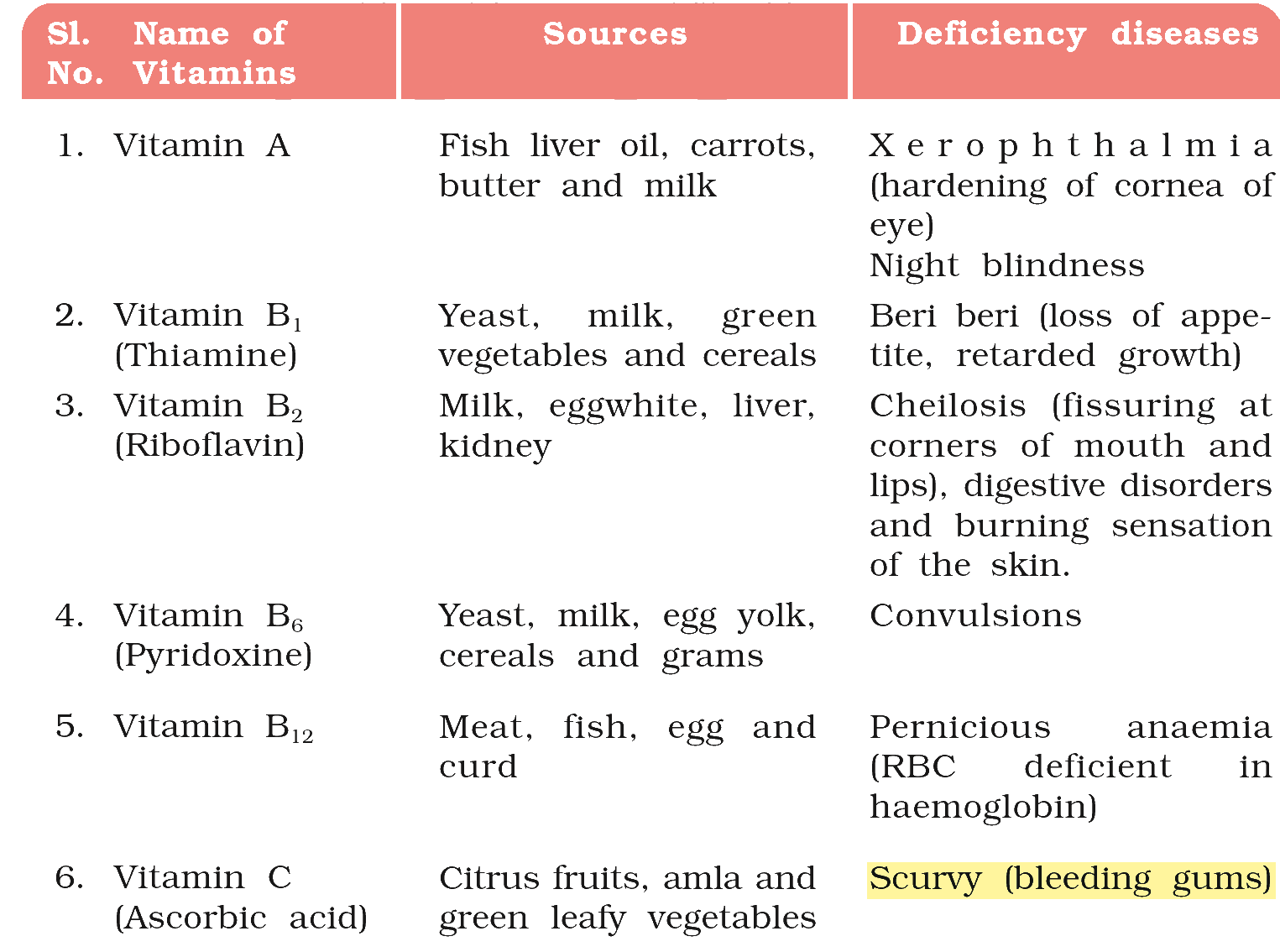 Textbook extract