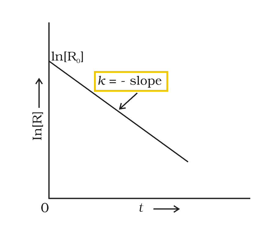 Textbook figure