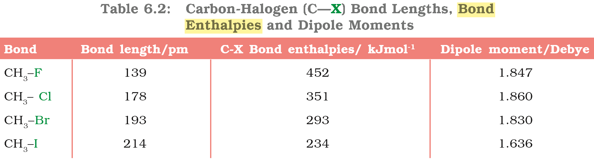 Textbook extract