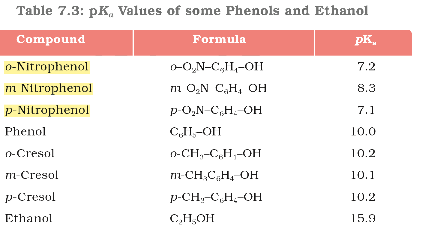 Textbook extract