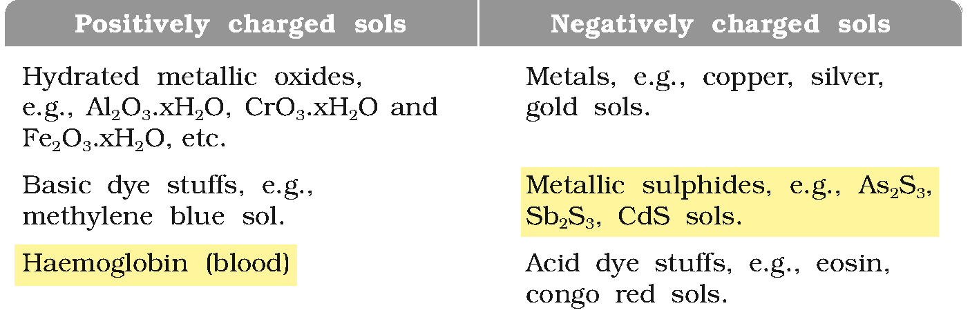 Textbook extract