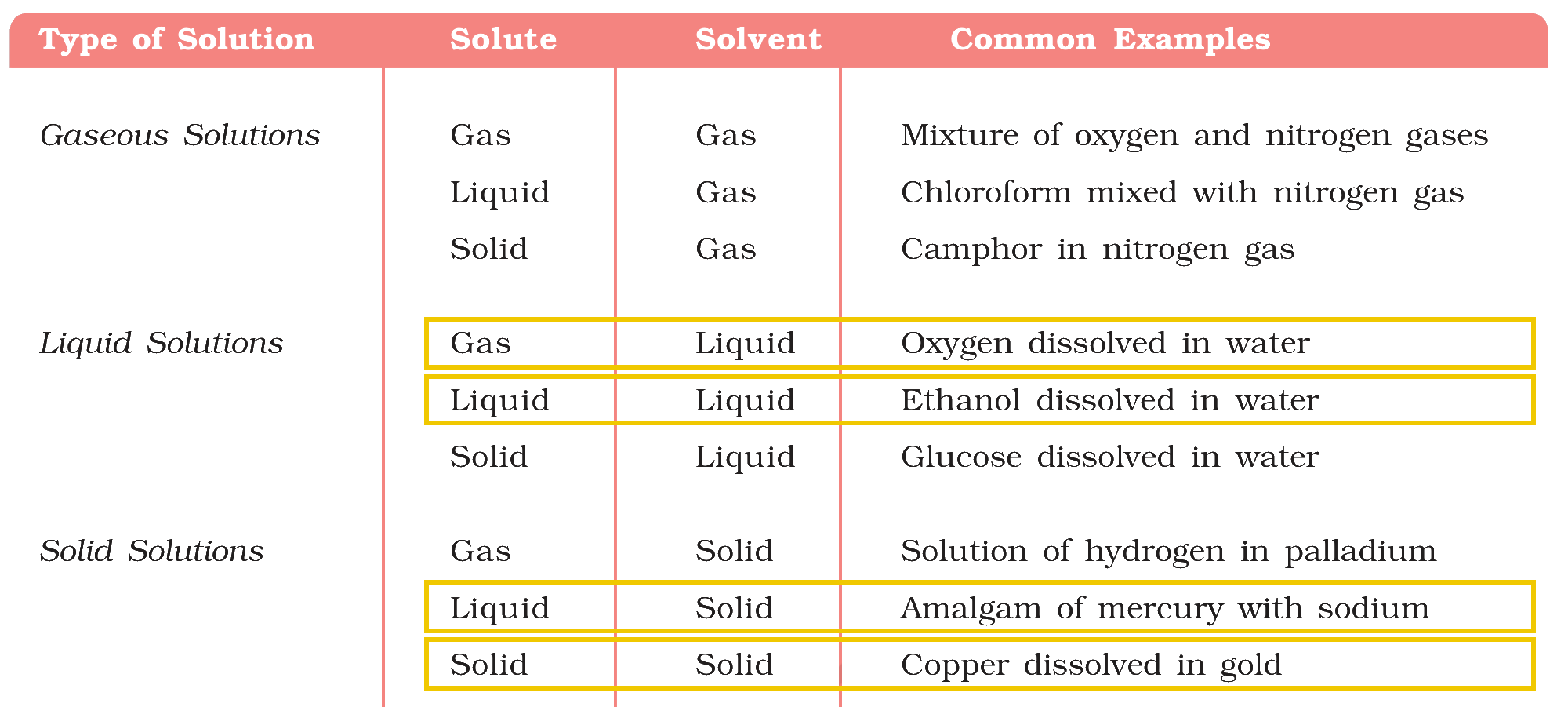 Textbook extract