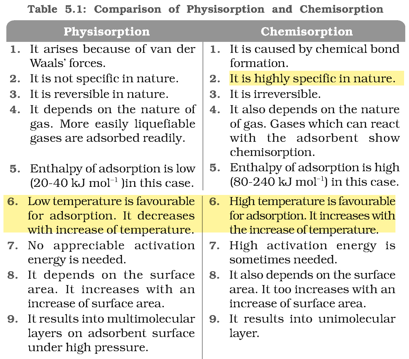 Textbook extract