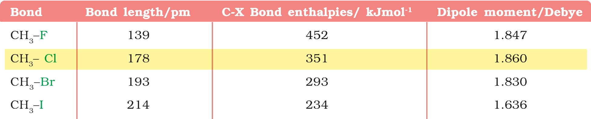 Textbook extract