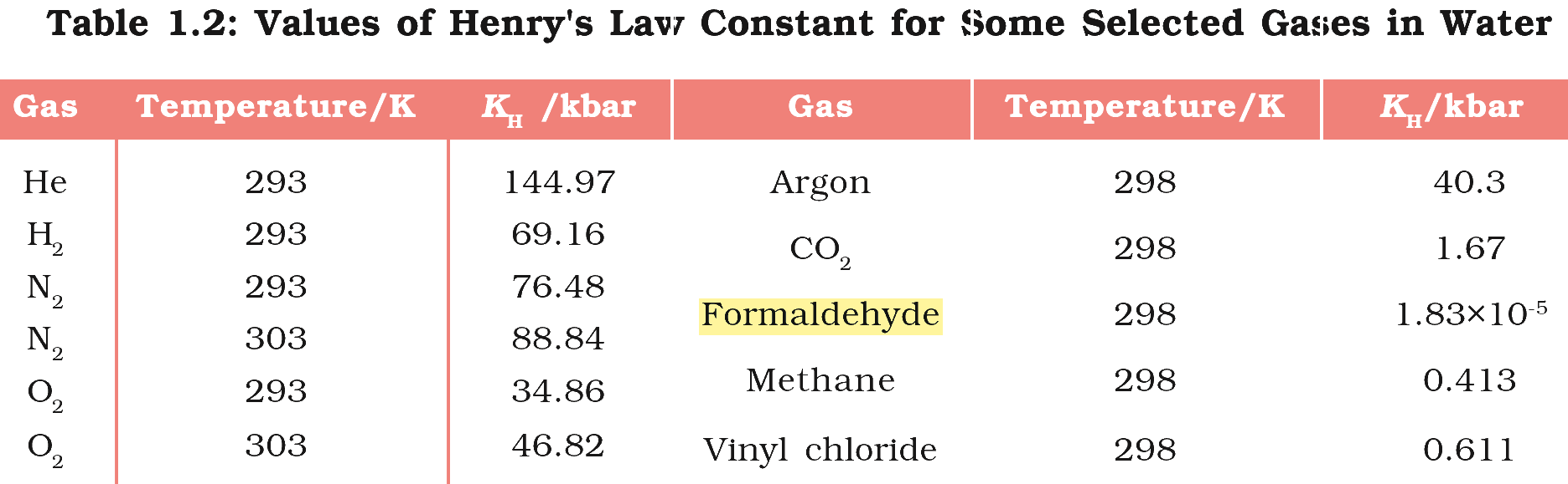 Textbook extract