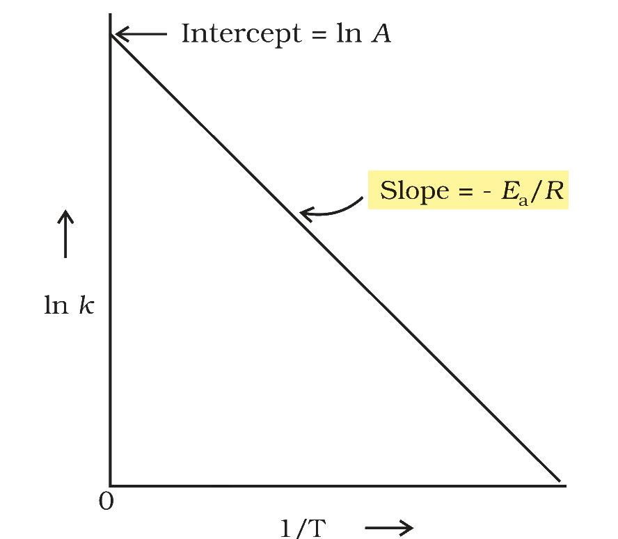 Textbook figure