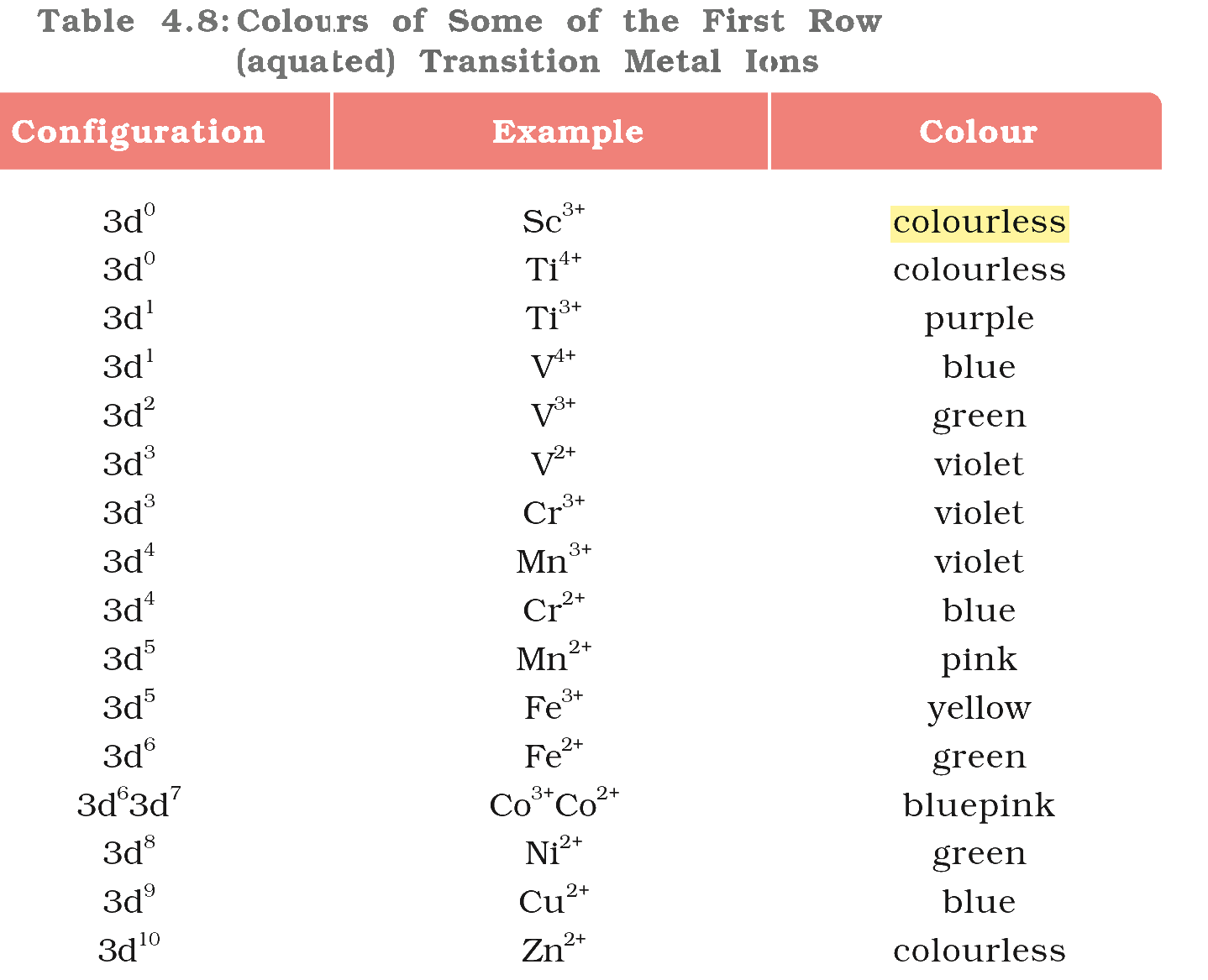 Textbook extract