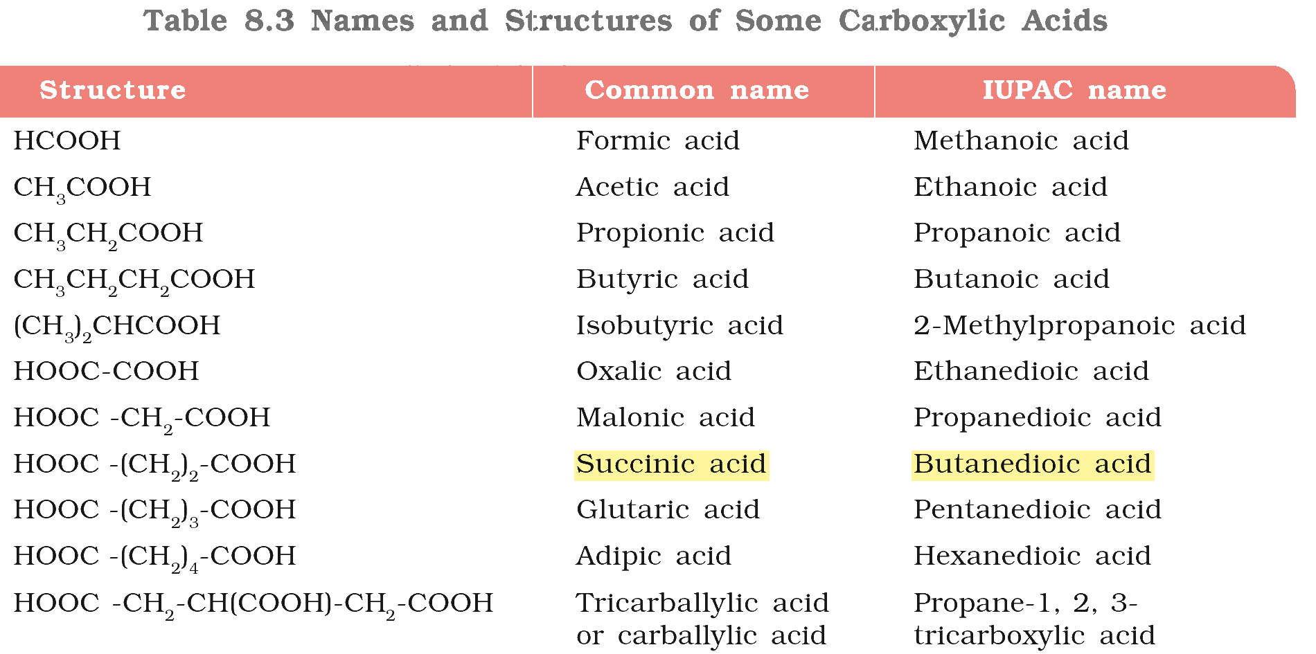 Textbook extract