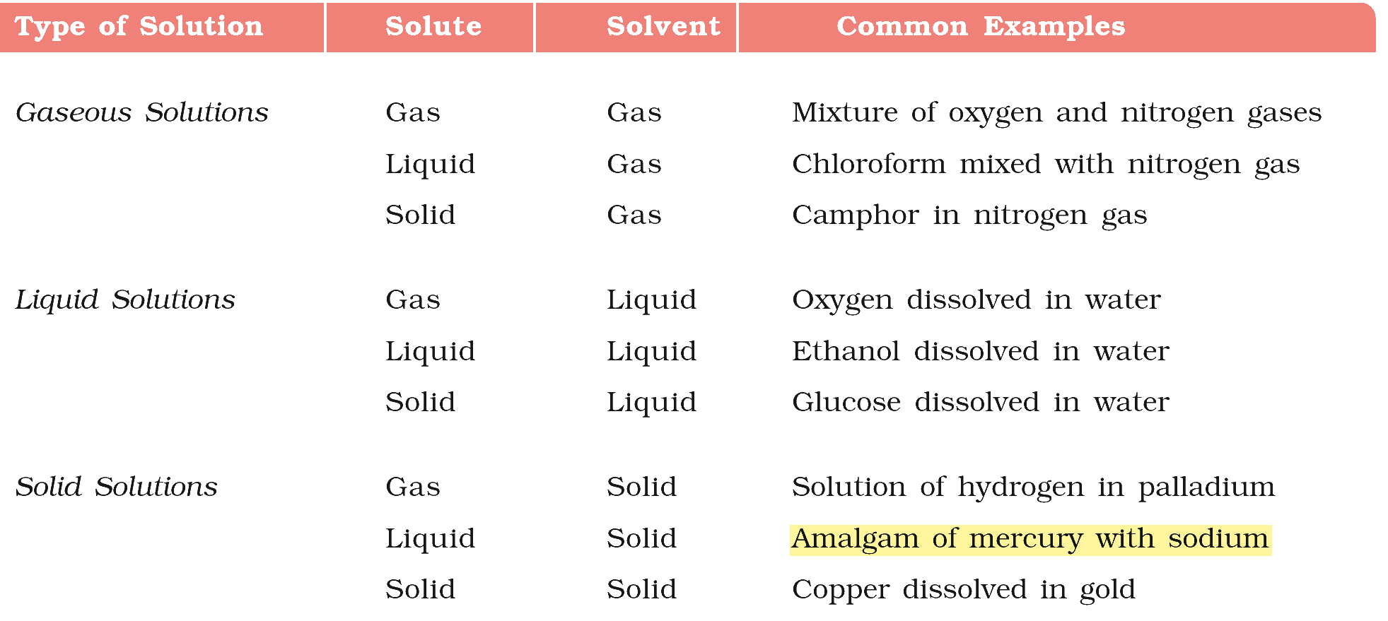 Textbook extract