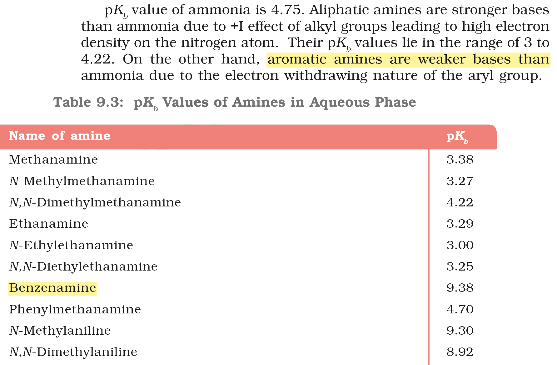 Textbook extract