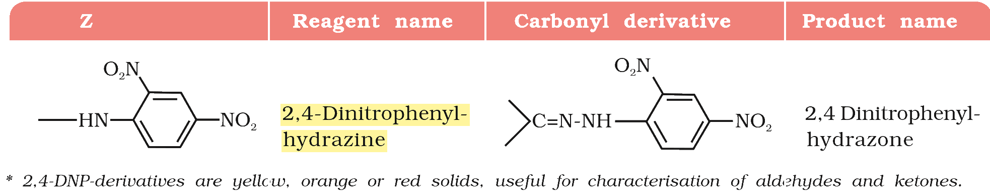 Textbook extract
