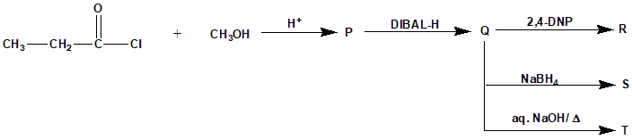 Figure for Q47