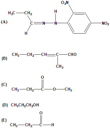 Figure for Q47
