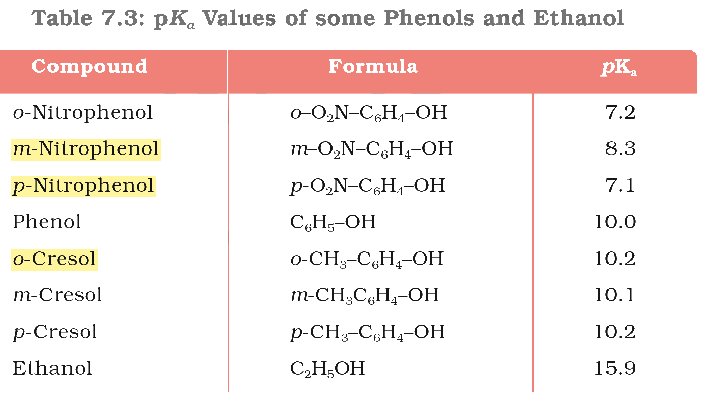 Textbook extract