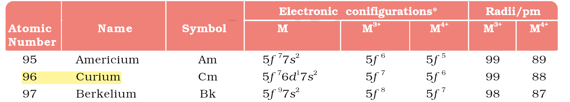 Textbook extract