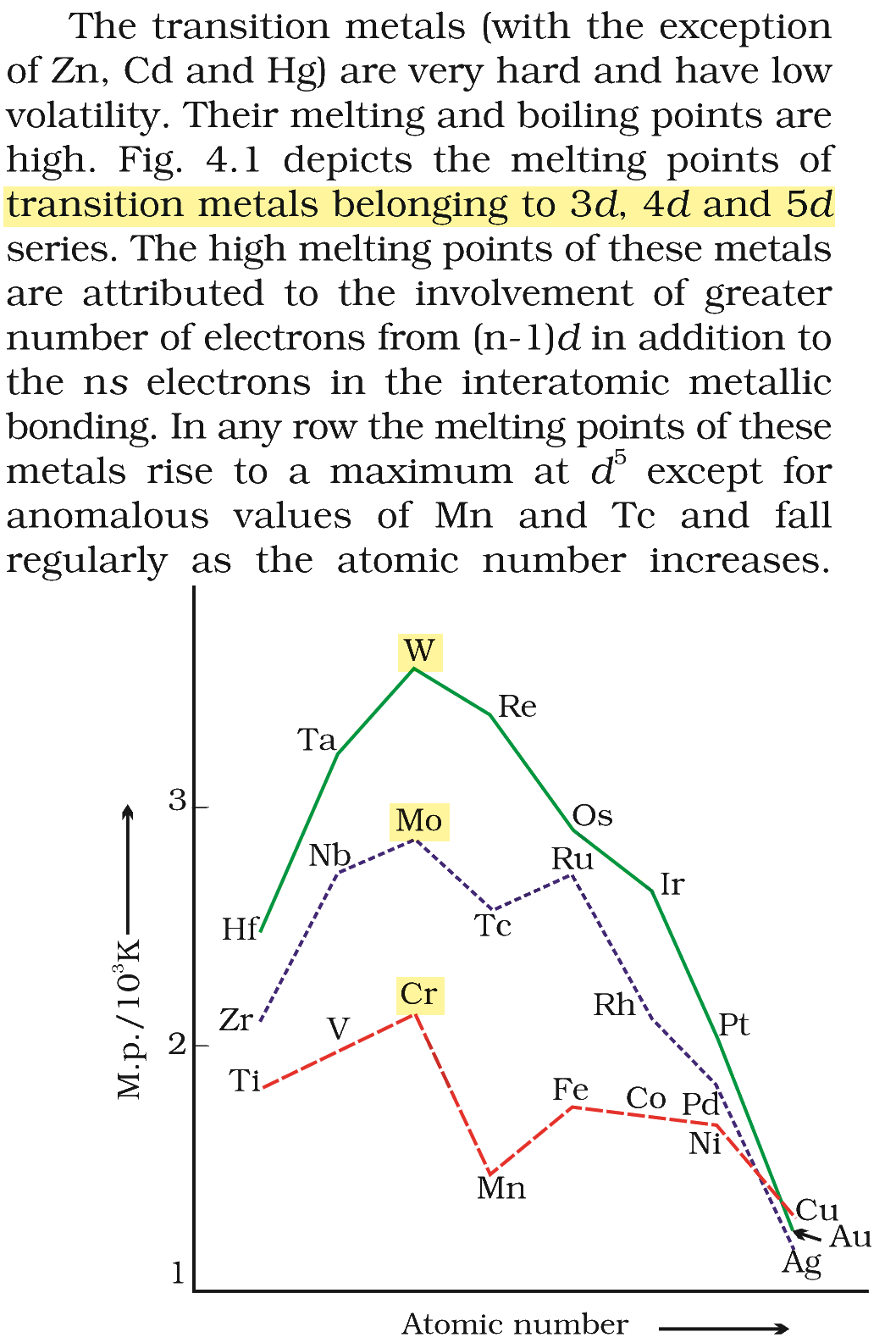 Textbook extract