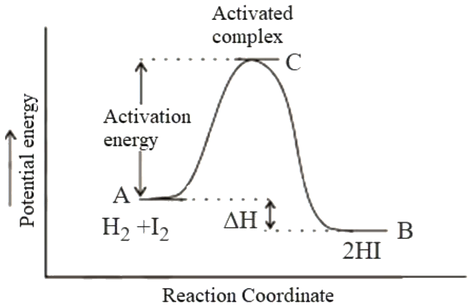 Figure for Q36