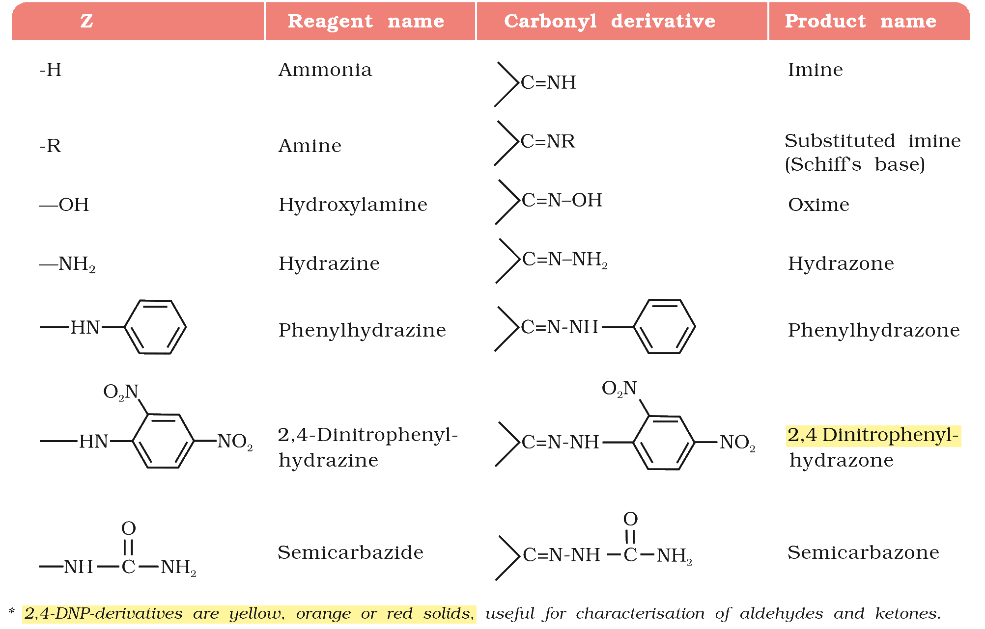 Textbook extract
