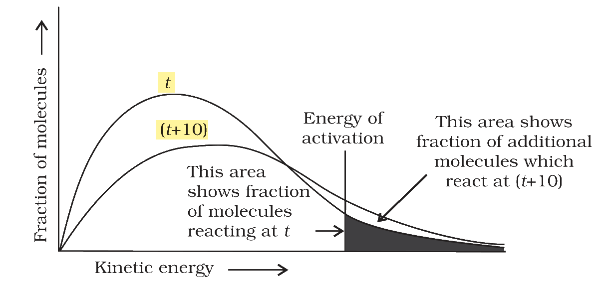 Textbook figure