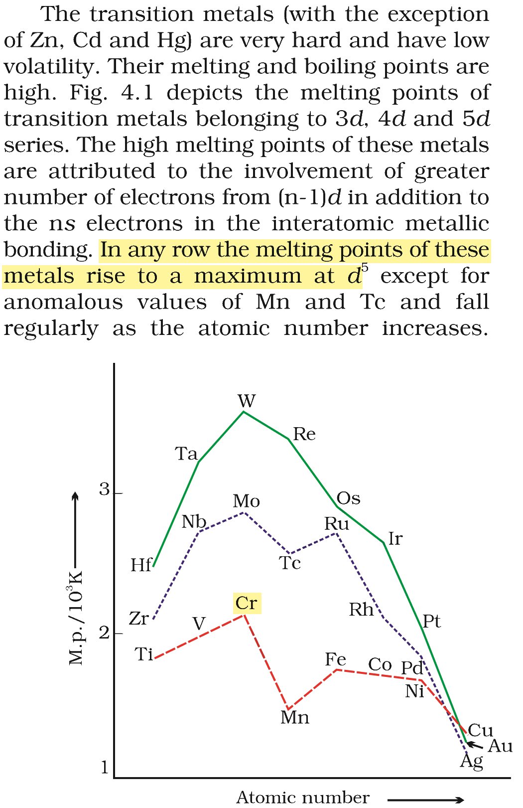 Textbook extract
