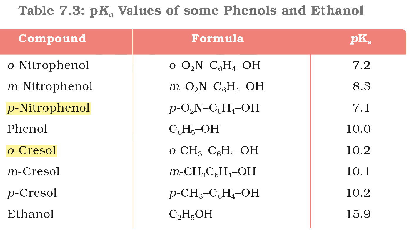 Textbook extract