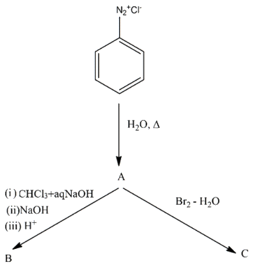 Figure for Q36