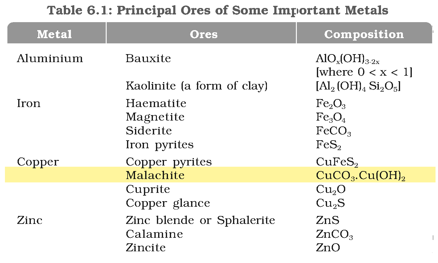 Textbook extract