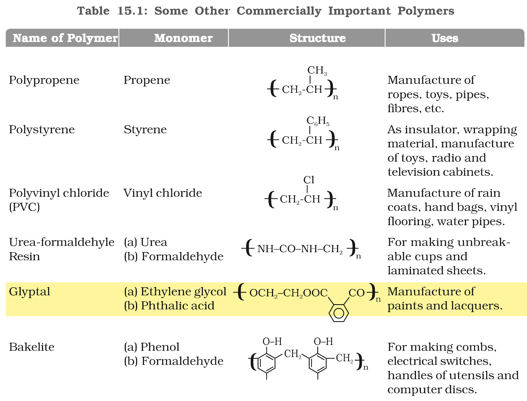 Textbook extract