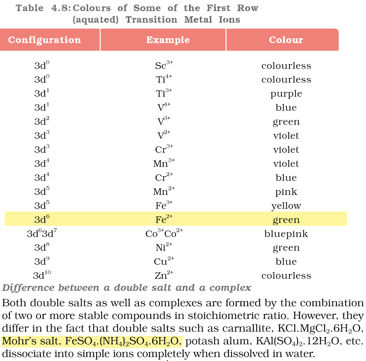 Textbook extract