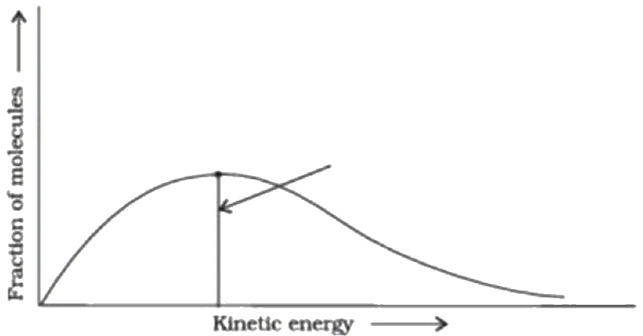 Graph for Q23