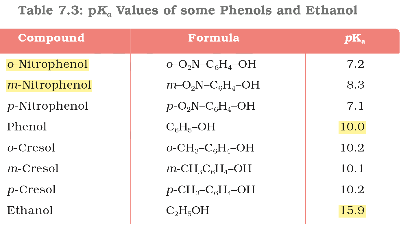 Textbook extract