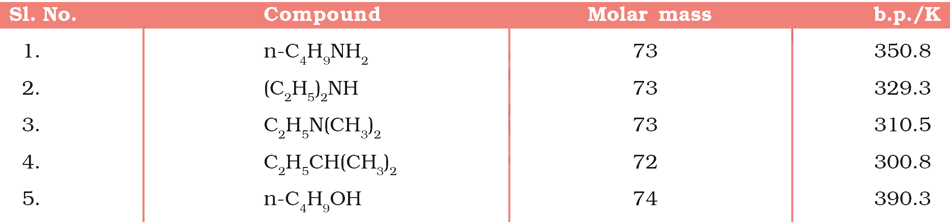 Textbook extract