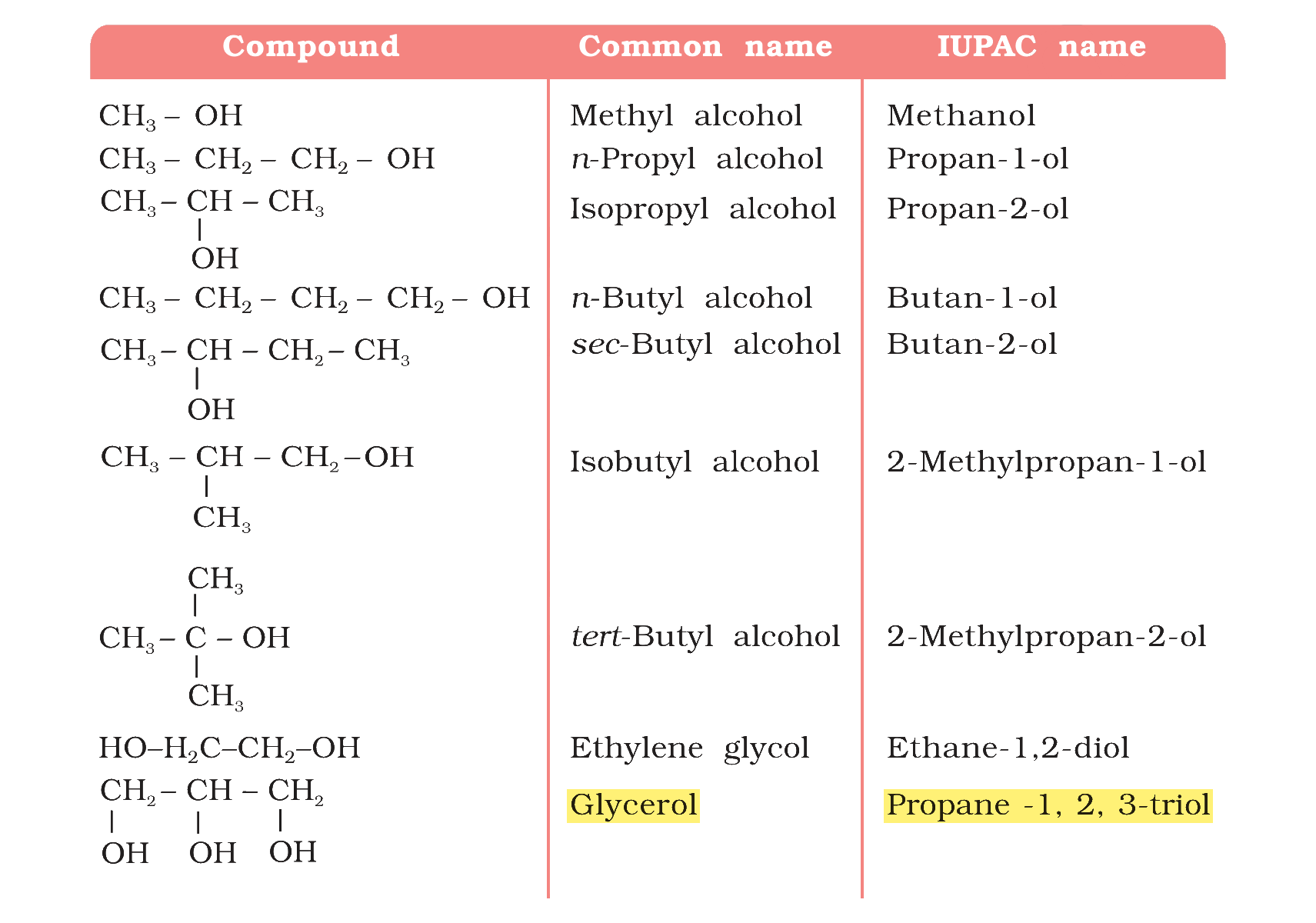 Table 7.1