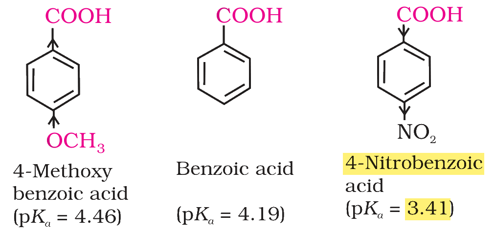 Textbook extract