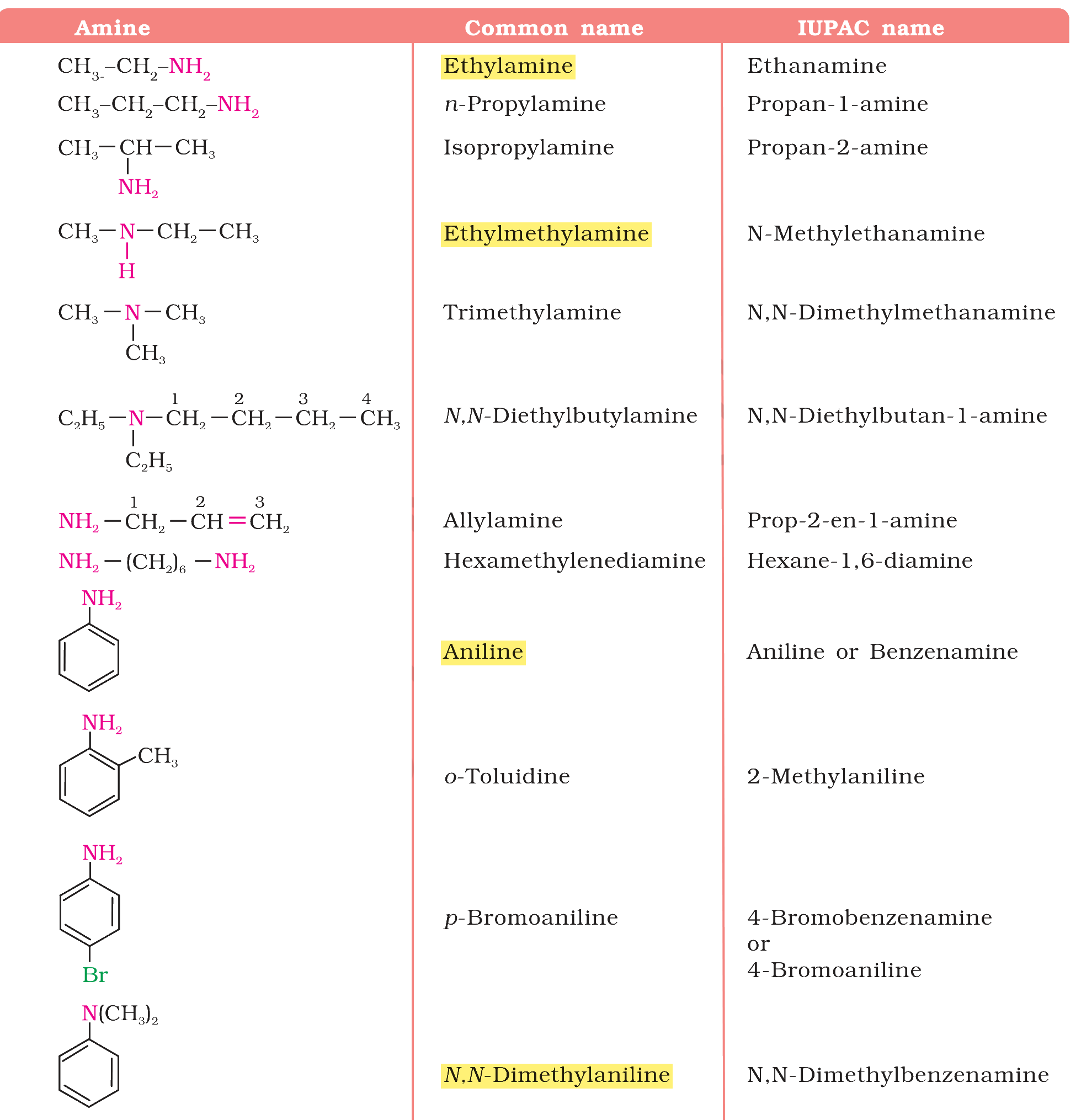 Table 9.1