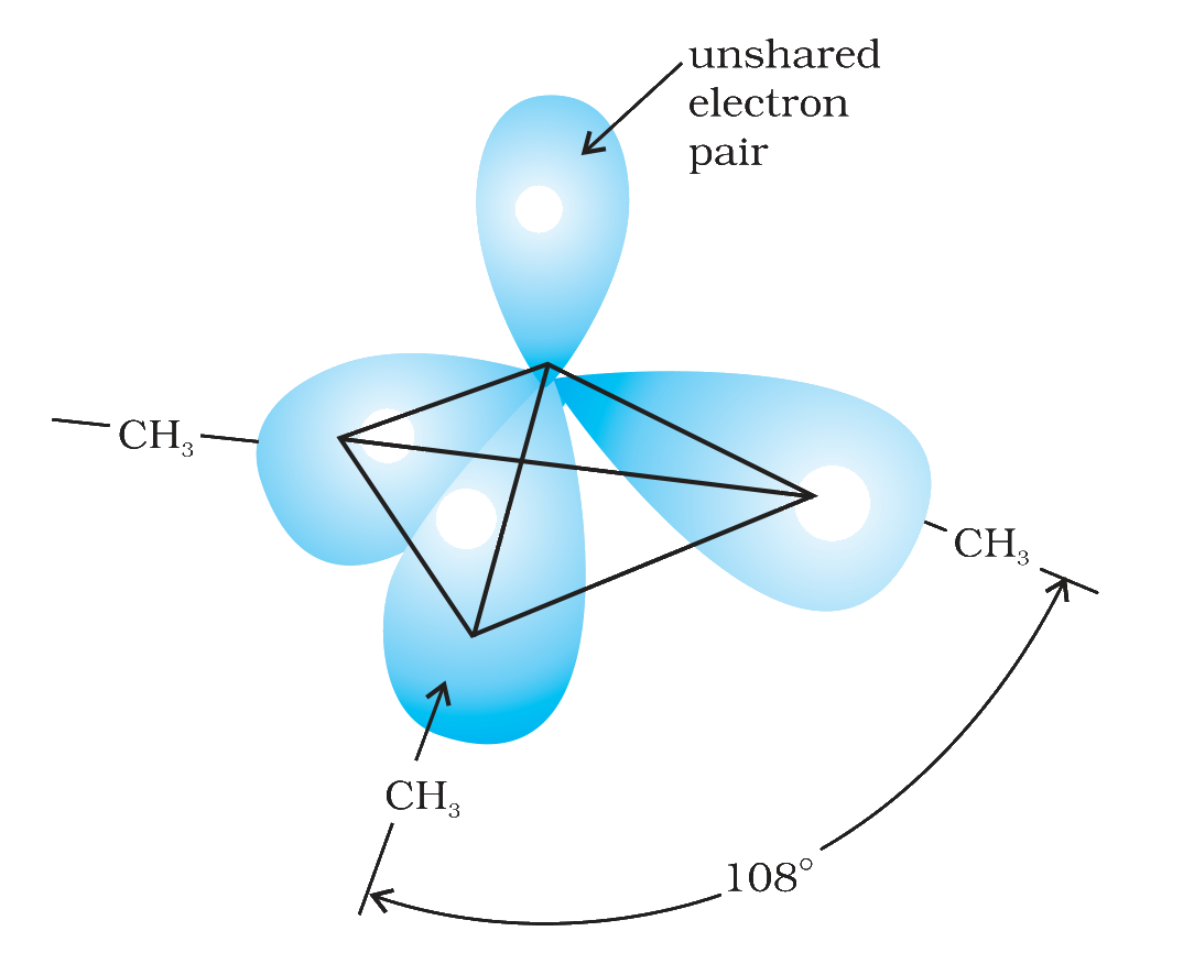 Fig. 9.1