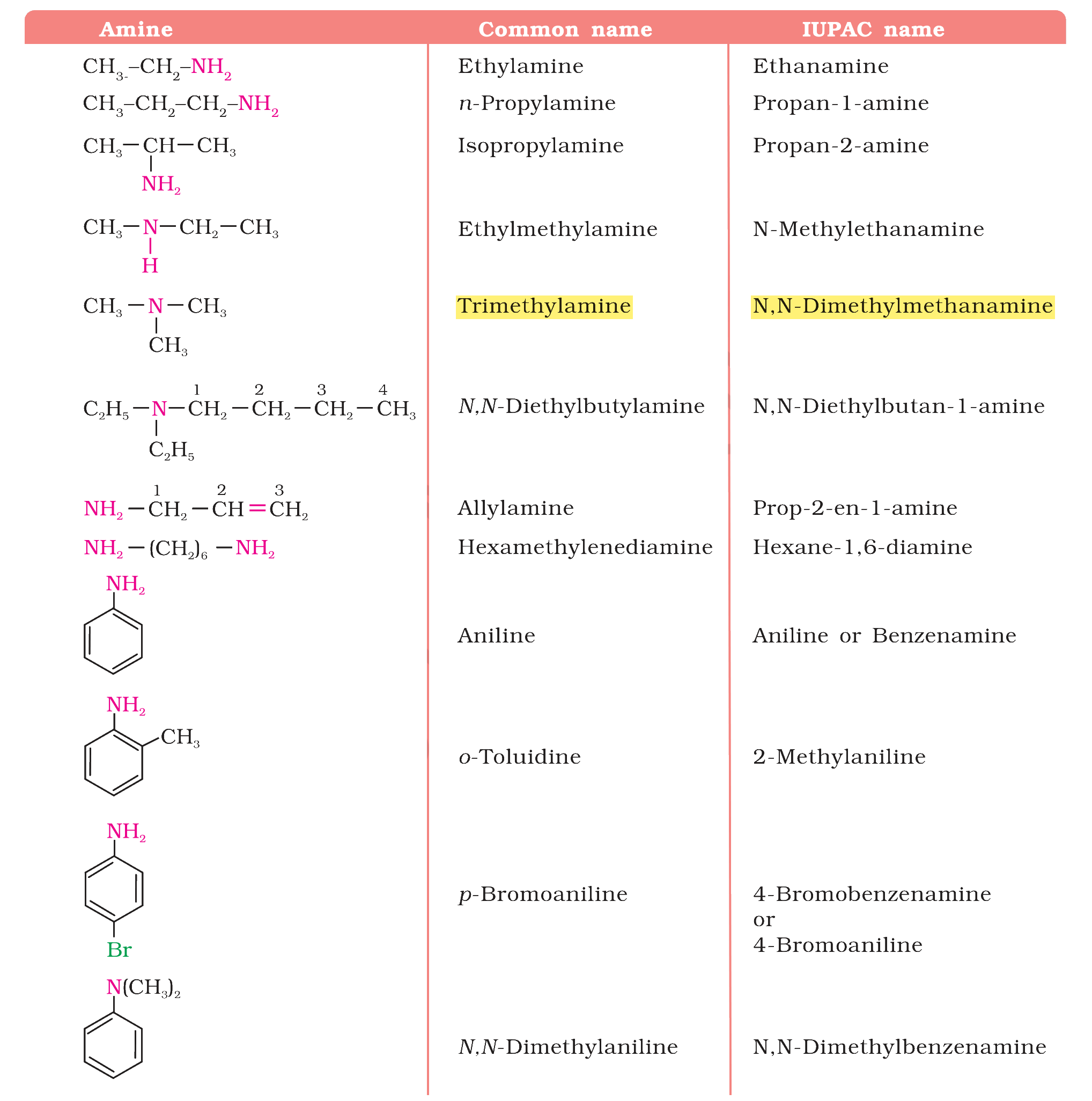 Table 9.1