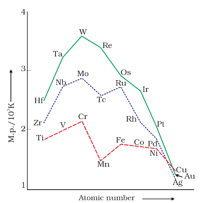 Fig. 4.1