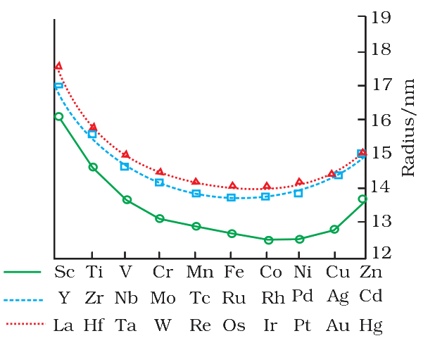 Fig. 4.3