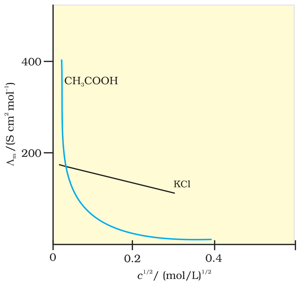 Fig. 2.6