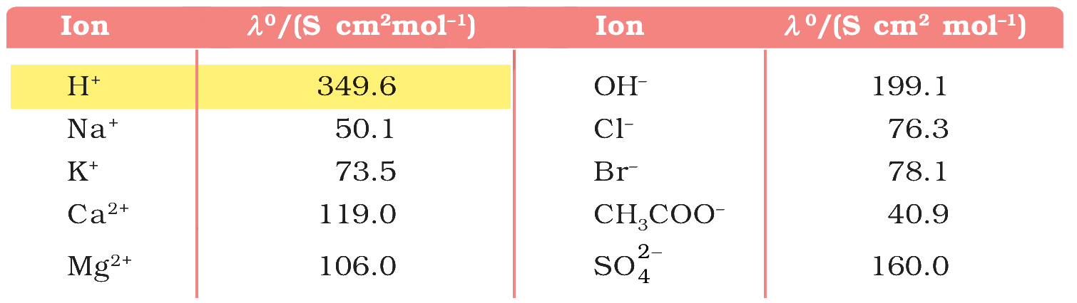 Table 2.4